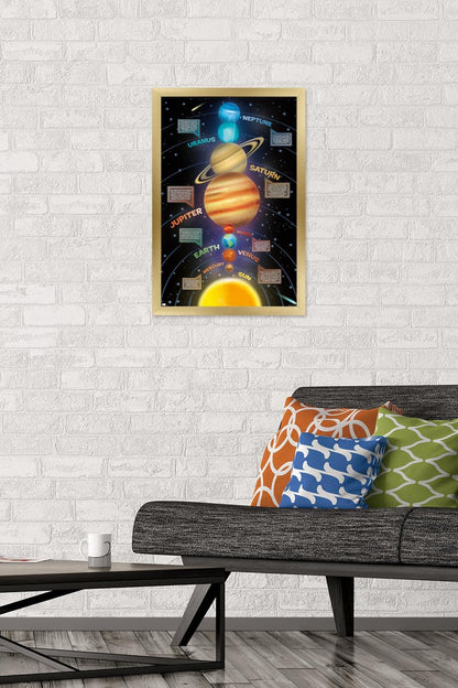 Trends International Solar System 2023 Wall Poster, 22.4L x 14.7W, Gold Framed Version
