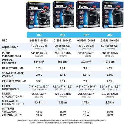 Fluval 207 Perfomance Canister Filter - for Aquariums Up to 45 Gallons - Aquarium Canister Filter