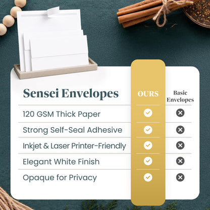 5x7 Envelopes for Invitations - 110 White Envelopes for 5x7 Cards - A7 - (5 ¼ x 7 ¼ inches) - Perfect for Weddings, Graduation, Baby Shower - 120 GSM - Peel, Press & Self Seal - Square Flap