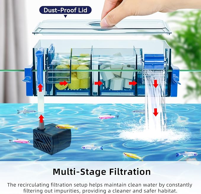 Multi-Stage Hang-On-Back Aquarium Filter for 20-50 Gallon Fish Tanks Waterfall Oxygenation & Ultra-Quiet HOB Filter System with Splash Guard & Dual Mounting