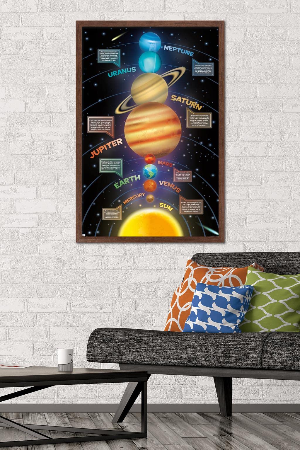 Trends International Solar System 2023 Wall Poster, 34L x 22.4W, Mahogany Framed Version