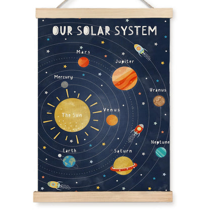 URLLUAE Solar System Poster Hanger Frame, Outer Space Room Decor, Space Wall Art, Solar System for Kids, Outer Spaces Room Decor for Boys Room,16x24 Inches