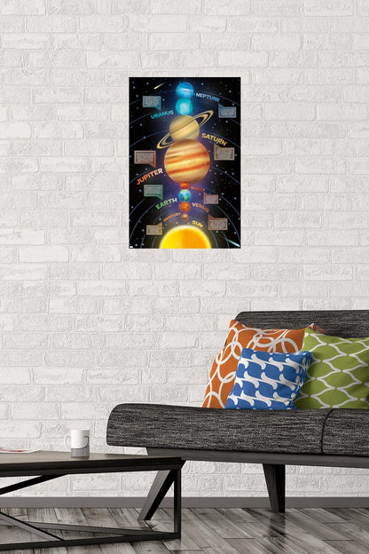 Trends International Solar System 2023 Wall Poster, 22.4L x 14.7W, Premium Poster & Mount Bundle
