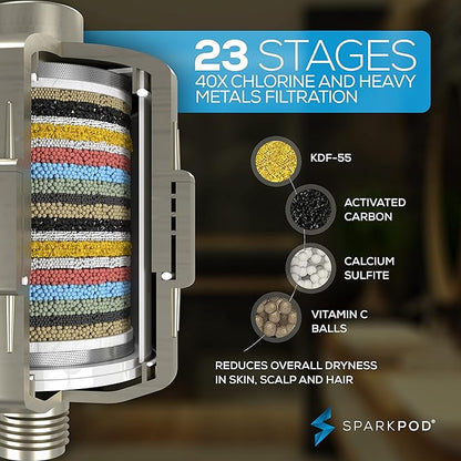 SparkPod 23-Stage Filtered Shower Head, 8" Square, Brushed Nickel | Filtered Shower Head for Hard Water Filter, High Pressure, Reduces Chlorine, Heavy Metals, For Dry Skin & Hair