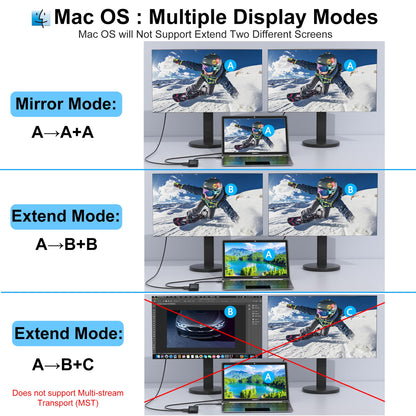 Laptop Docking Station Dual Monitor for Dell/HP/Lenovo/Mac, HDMI Splitter for Dual Monitors Extended Display, Dual Monitor Adapter 4K@60hz, USB C Docking Station for Laptop with HDMI/USB/PD/SD/TF