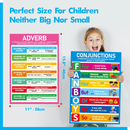 17 Part of Speech Posters, PET Film Covered English Grammar Poster Language Learning Tool for Middle Classroom, School, Bulletin Board, Kid’s Room, Teacher Supplies, English Language Art Wall Decor