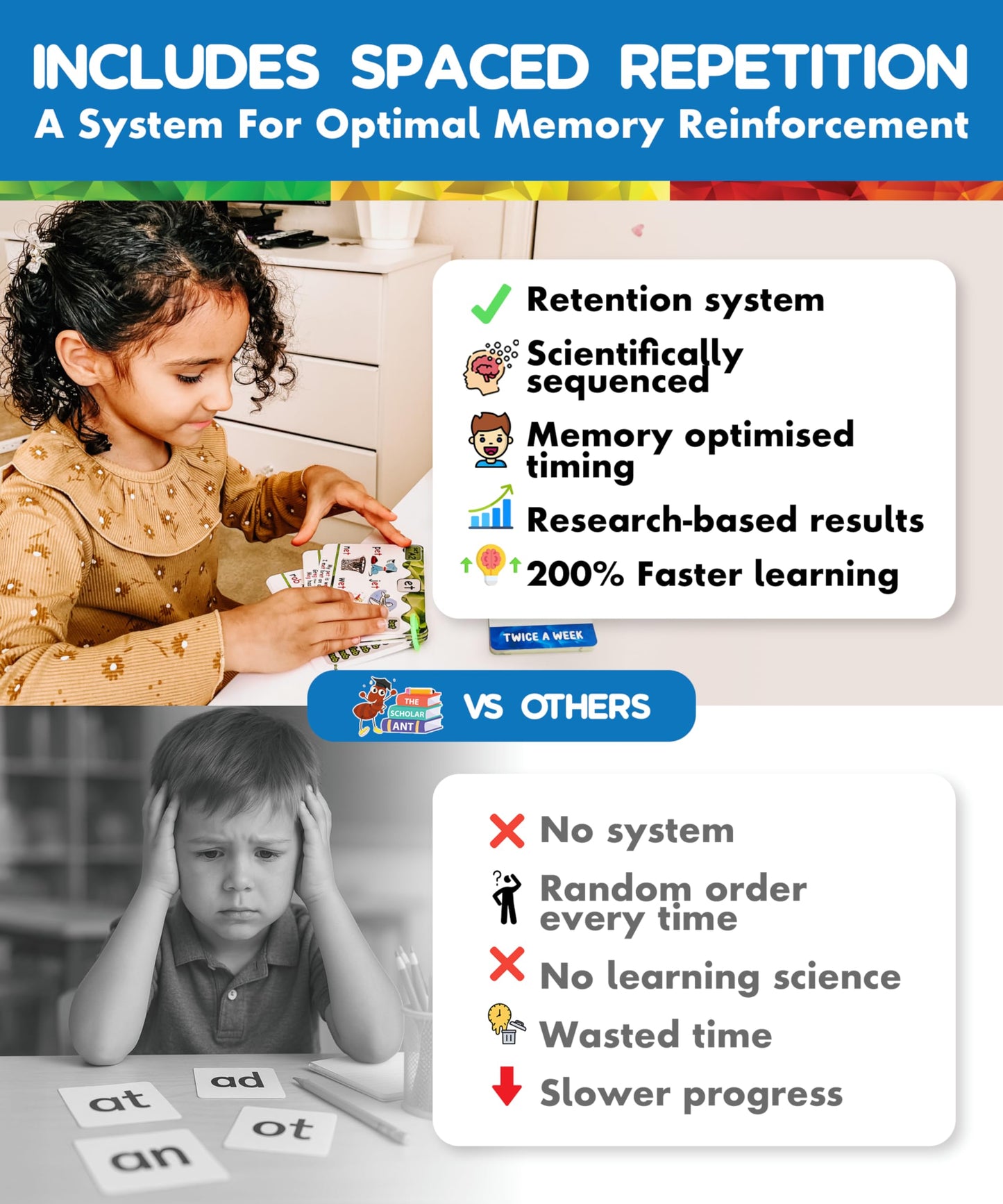 Phonics Flash Cards with Proven Spaced Repetition Learning System - Learn to Read in 20 Phonic Stages - Digraphs CVC Blends Long Vowel Sounds Phonics Games for Kids Ages 4-8 Kindergarten 1st 2nd Grade