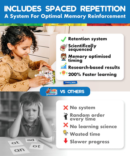 Phonics Flash Cards with Proven Spaced Repetition Learning System - Learn to Read in 20 Phonic Stages - Digraphs CVC Blends Long Vowel Sounds Phonics Games for Kids Ages 4-8 Kindergarten 1st 2nd Grade