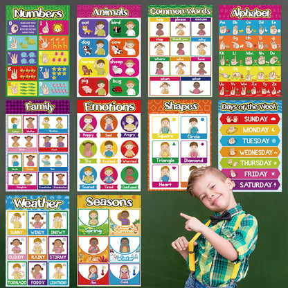 Sign Language Poster ASL Poster for Classroom 12 Pieces ASL Posters Sign Language Flash Cards for Toddlers Kids Students Classroom Decoration