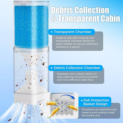 Vehipa Aquarium Filter, Internal Fish Tank Filters for 10-20 Gallon Aquariums, Adjustable Flow & Wavemaker, Isolate Impurities, Ultra-Quiet Water Circulation
