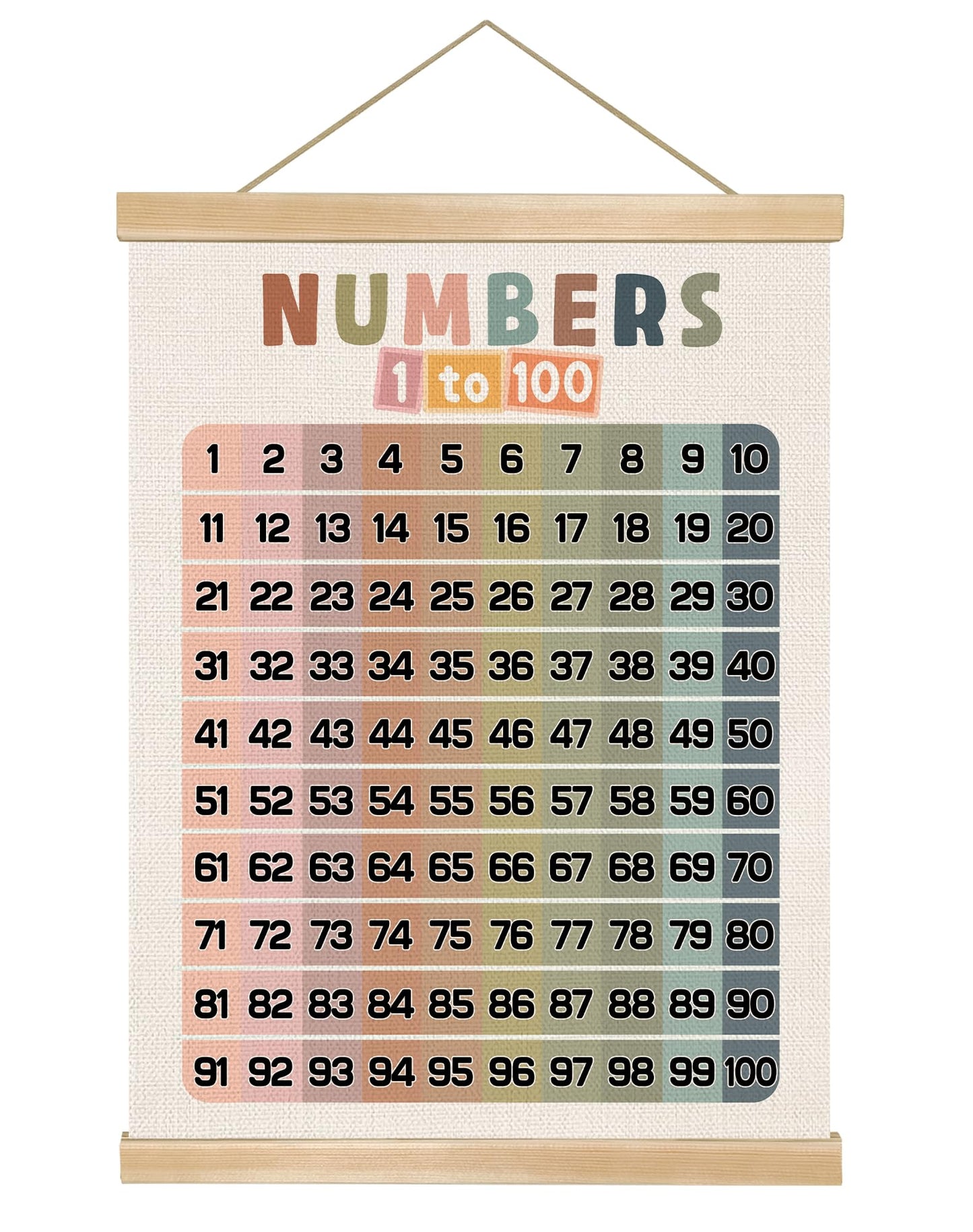 Numbers 1-100 Educational Wall Art Poster,18.5x14In Number Chart Wall Art Decor for 1-6 Toddlers,Boho Count to 100 Learning Posters for Nursery Playroom Preschool,Kids Room Decor,Classroom Must Haves