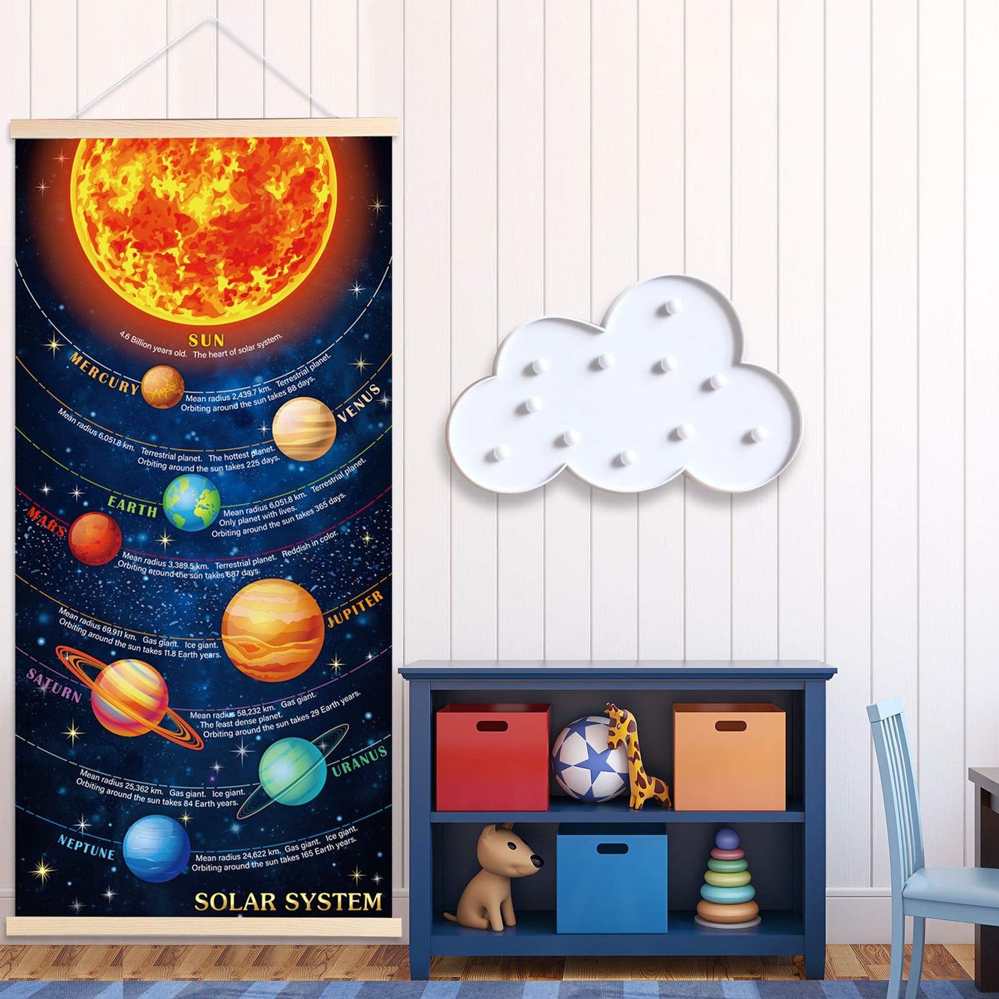 Sumind Educational Solar System Poster for Kids Room Decor, Hanging Planets Canvas Print Wall Chart, Space Learning Tool for Classroom & Home, Durable Fade‑Resistant Material with Easy Install Frame