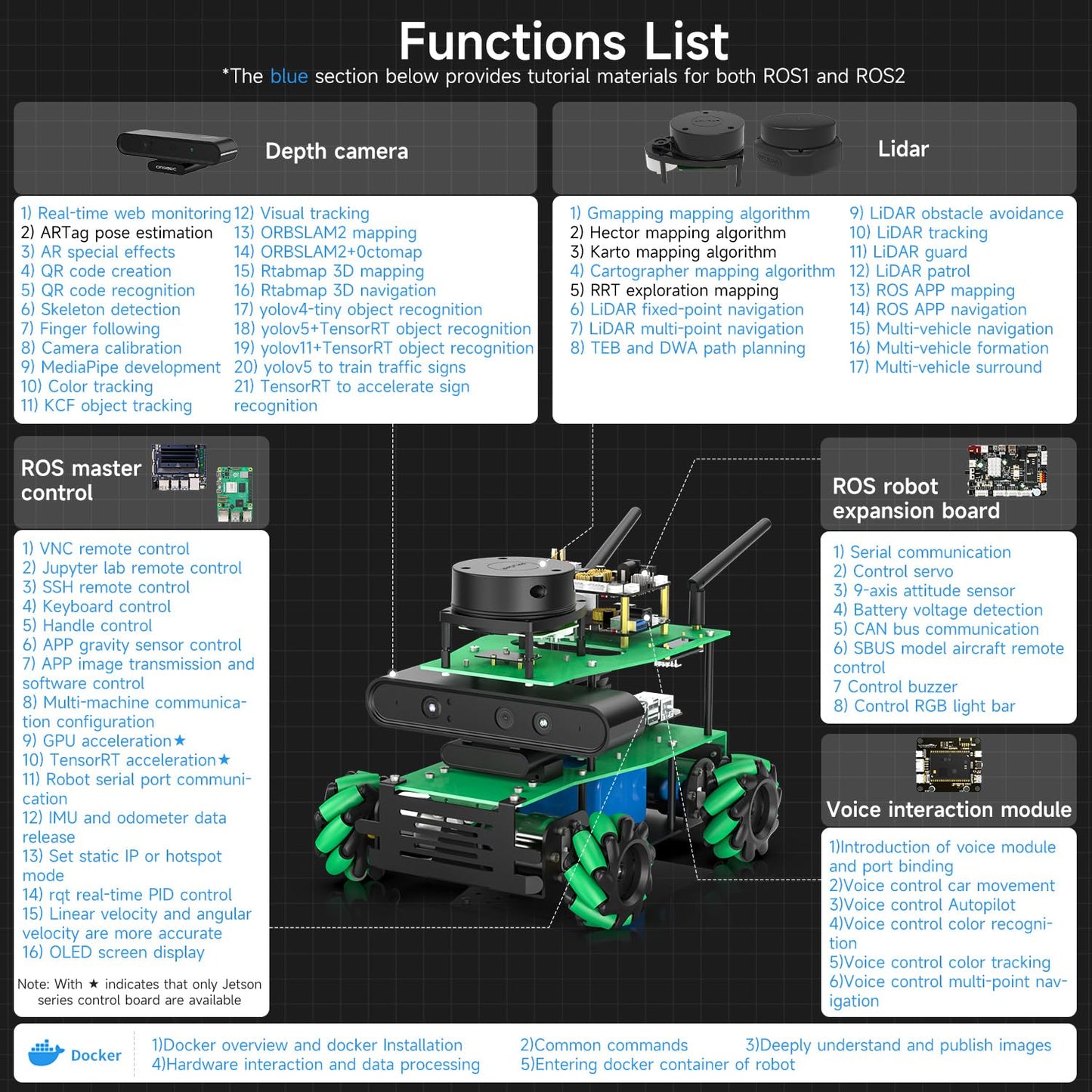 Yahboom ROS2 Robot Lidar Mapping Navigation Mecanum Wheel Python Programming Learn Explore Robotic Kit Docker Adult AI Robot APP Remote Control