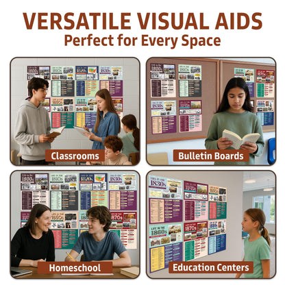 Decorably 10 Life Through Decades History Posters for Classroom 1800-1890, 12x16in Matte-Laminated for School Hallways, Bulletin Boards, Home Study Corner