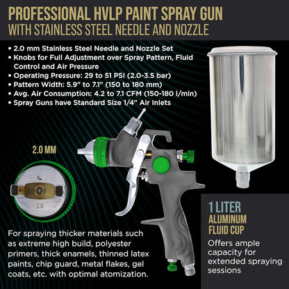TTCP Global Professional HVLP Spray Gun 2.0mm - Gravity Feed Auto Paint Gun Kit for Basecoat, Clearcoat, Primer - Spray Guns Paint Sprayer with Air Compressor Regulator (G6600-13)