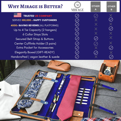 Mirage Royal Blue Tie Travel Case Necktie Holder Organizer with Jewelry Case Pocket for Small Dress Accessories