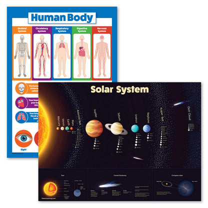 Palace Learning 2 Pack - Solar System Poster for Kids & Understanding the Human Body Chart (LAMINATED, 18" x 24")