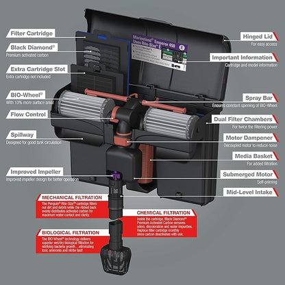 MarineLand Penguin PRO Power Filter