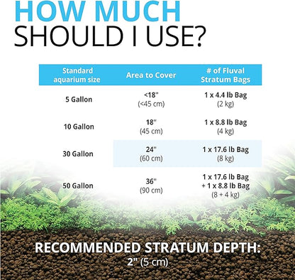 Fluval 12694 Plant and Shrimp Stratum for Freshwater Fish Tanks, 8.8 lbs. – Aquarium Substrate for Strong Plant Growth, Supports Neutral to Slightly Acidic pH