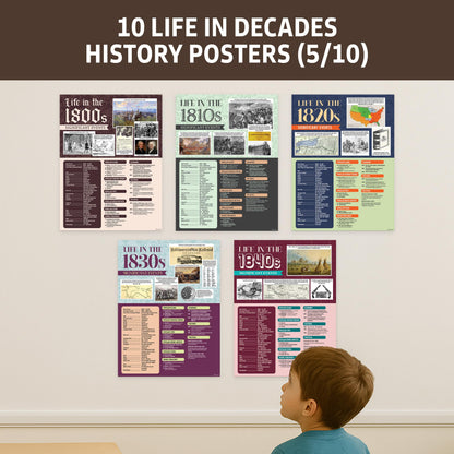 Decorably 10 Life Through Decades History Posters for Classroom 1800-1890, 12x16in Matte-Laminated for School Hallways, Bulletin Boards, Home Study Corner