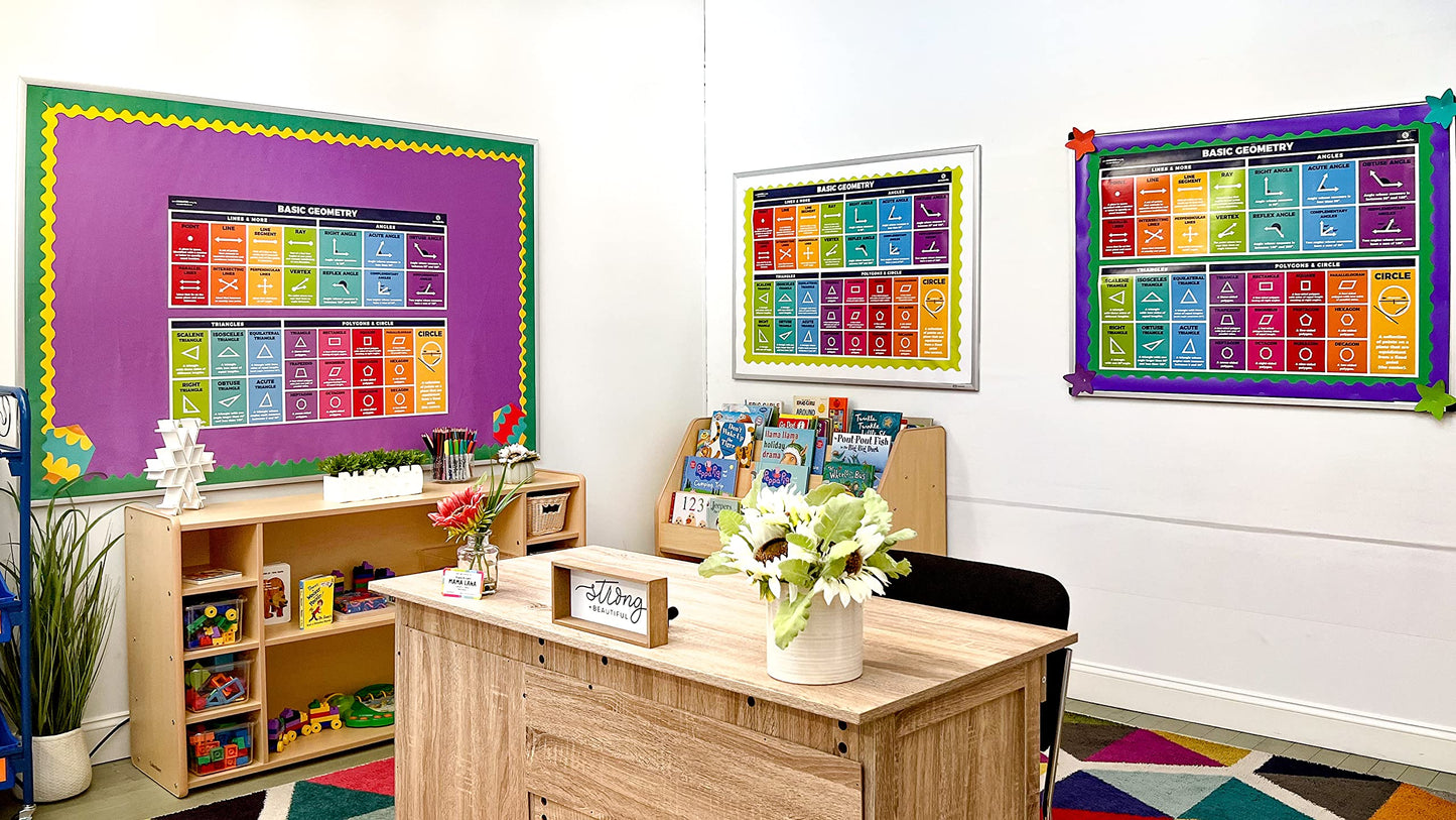 Sproutbrite 2-Pack (13.5" x 39") Educational Math Posters – Area, Perimeter & Geometry Classroom Decor Banners for Bulletin Board & Wall – Math Posters for Middle & Elementary School – Covers Essential Geometry Concepts