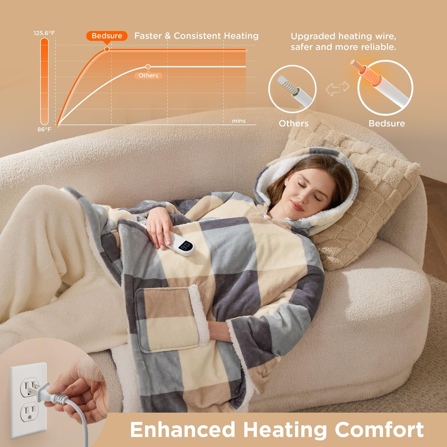 Bedsure Heated Blanket Wearable Shawl - Electric Wrap Poncho Blanket Hoodie for Adult, Birthday Gifts for Mom Women, Sherpa Heating Throw with 4 Time Settings & 6 Heat Settings, 55x64 inches, Grey