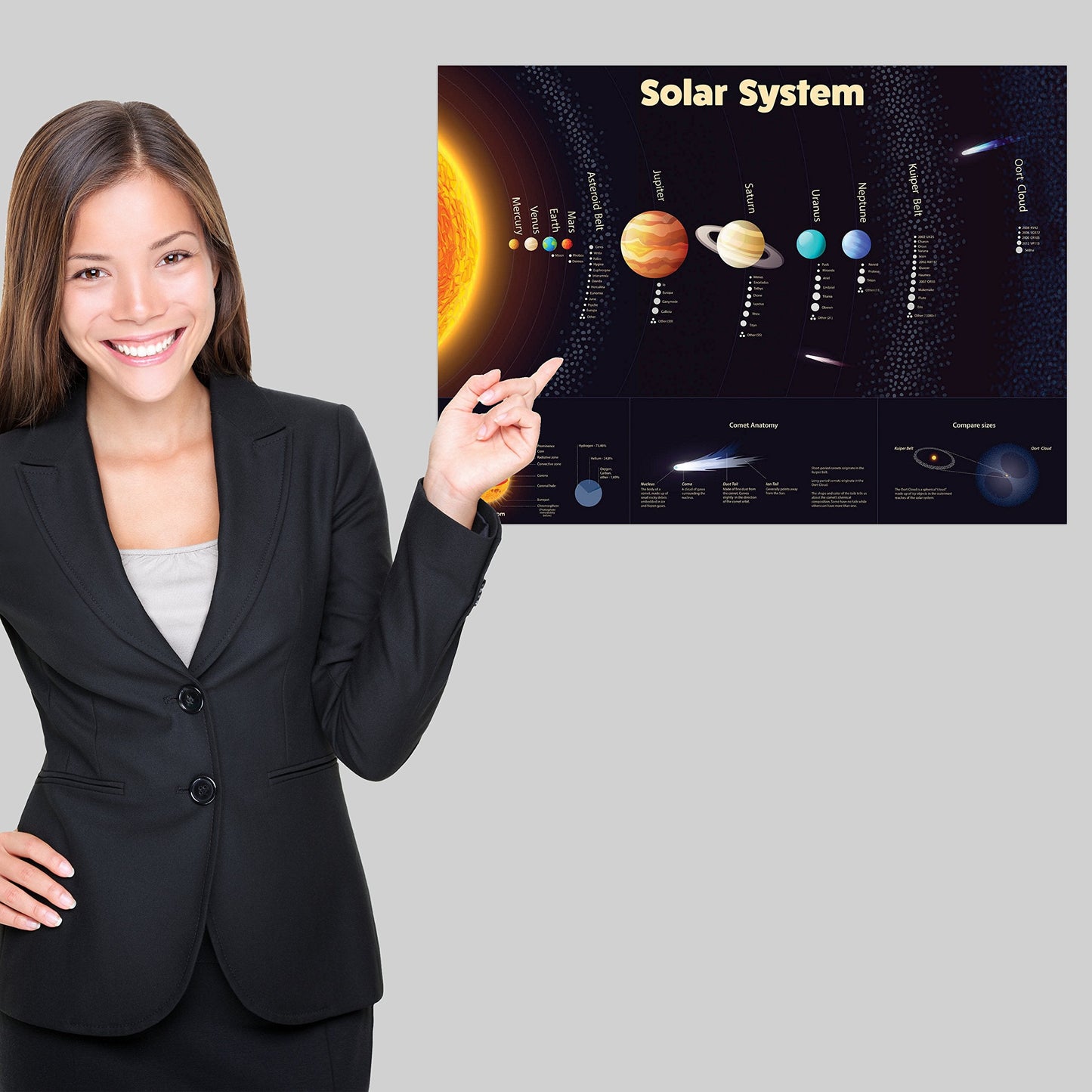 Palace Learning 2 Pack - Solar System Poster for Kids & Understanding the Human Body Chart (LAMINATED, 18" x 24")