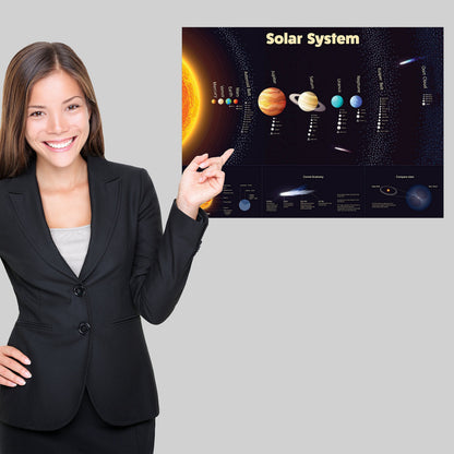 Palace Learning 3 Pack - Solar System Poster + Periodic Table of The Elements for Kids + World Map Chart [Blue Ocean] (LAMINATED, 18" x 24")