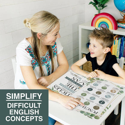 Parts of Speech Posters for Classroom Must Haves - 12 Grammar Posters, Writing Process for Homeschool, Elementary & Middle School, ELA 3rd 4th & 5th Grade Teacher Must Haves, Greenery Classroom Decor