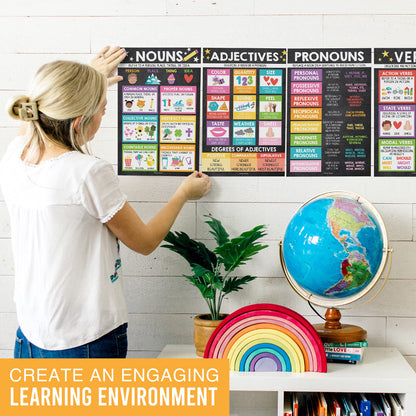 Parts of Speech Posters for Classroom Must Haves -12 Grammar Posters, Writing Process for Homeschool, Elementary & Middle School, ELA 3rd 4th & 5th Grade Teacher Must Haves, Chalkboard Classroom Decor
