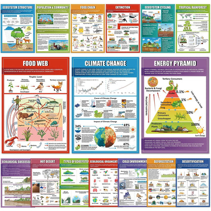 EggSun 16 Pcs Ecosystems Science Posters for High School Classroom Decorations, 11 x 16in Ecology Teaching Charts for Teachers Middle School Supplies Education Classroom Bulletin Board Wall Decor