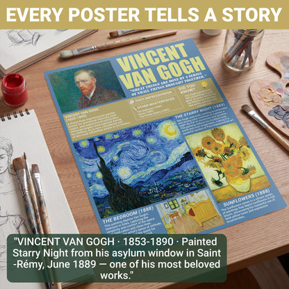 KING PRINT 16 Famous Art Posters for Classroom, Diverse Women & Men Artists Wall Art Famous Paintings, 11x14 Matte-Laminated 250gsm Van Gogh Monet Picasso Kahlo Educational Art History Print Set