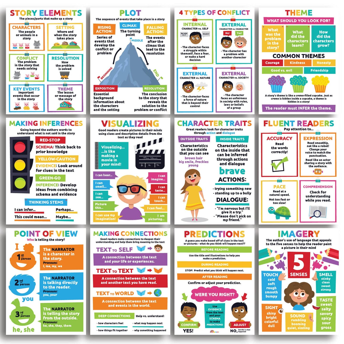 Sproutbrite 12 Pack 12"x16" Reading Comprehension Posters for Classroom - Critical Thinking - New Classroom Reading Poster Decorations Wall Chart for Elementary, Middle School – Cover Story Elements, Conflict, Theme, and More