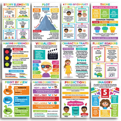 Sproutbrite 12 Pack 12"x16" Reading Comprehension Posters for Classroom - Critical Thinking - New Classroom Reading Poster Decorations Wall Chart for Elementary, Middle School – Cover Story Elements, Conflict, Theme, and More