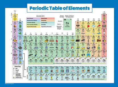 Palace Learning 3 Pack - Solar System Poster + Periodic Table of The Elements for Kids + World Map Chart [Blue Ocean] (LAMINATED, 18" x 24")