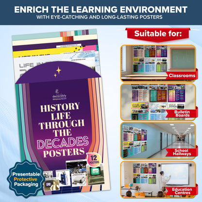 Decorably 12 Life Through Decades History Posters for Classroom 1900-2010, 12x16in Matte-Laminated for School Hallways, Bulletin Boards, Home Study Corner
